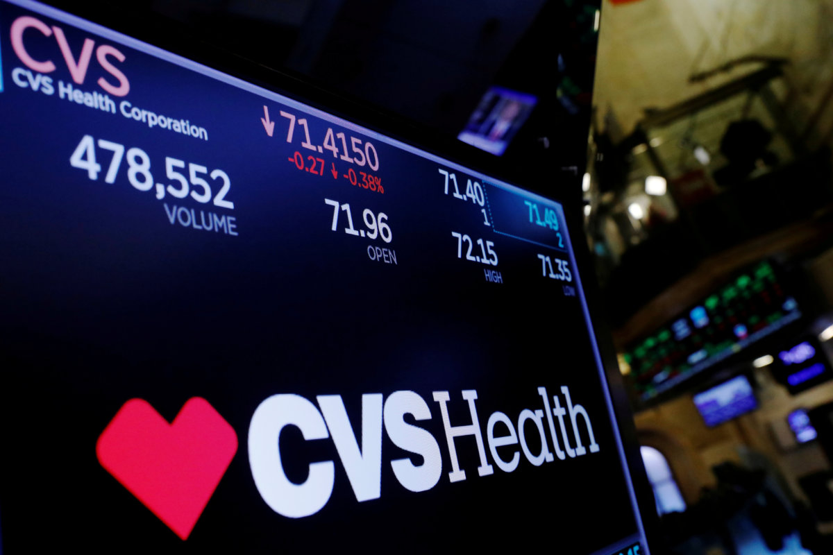 CVS profit miss, rebate questions send shares tumbling 8 percent