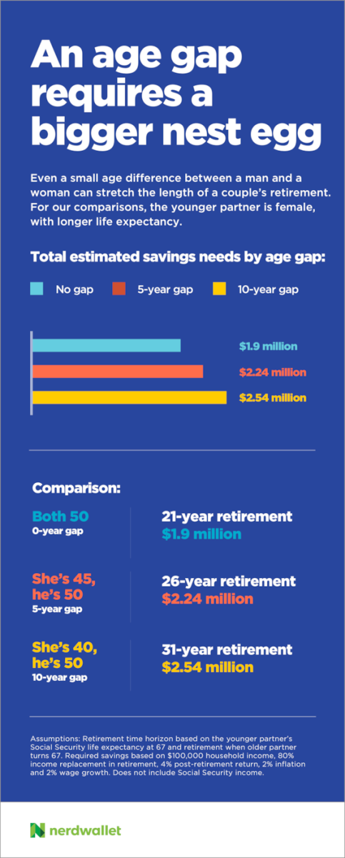 age-gap-retirement-edit.png