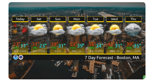Boston weather to get a warm start to February’s first week