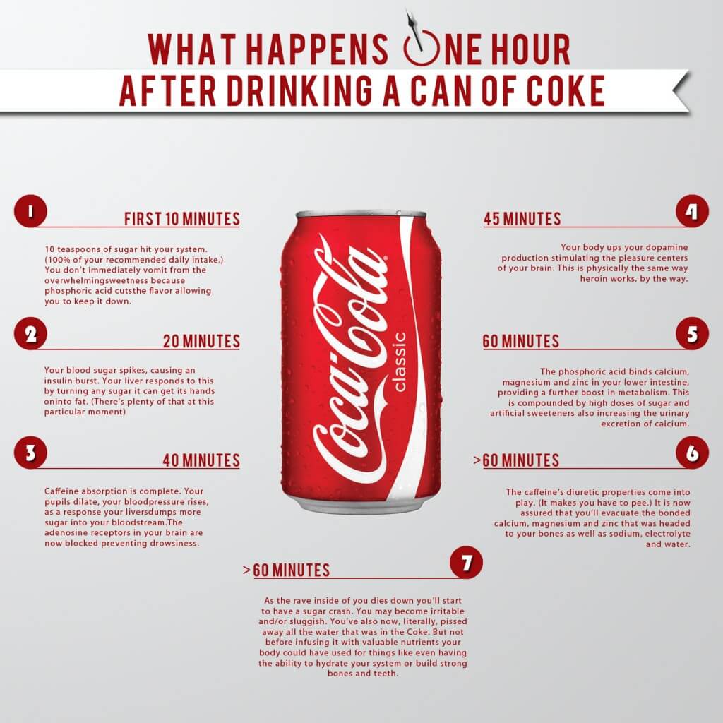 Infographic: Is Coke bad for you?