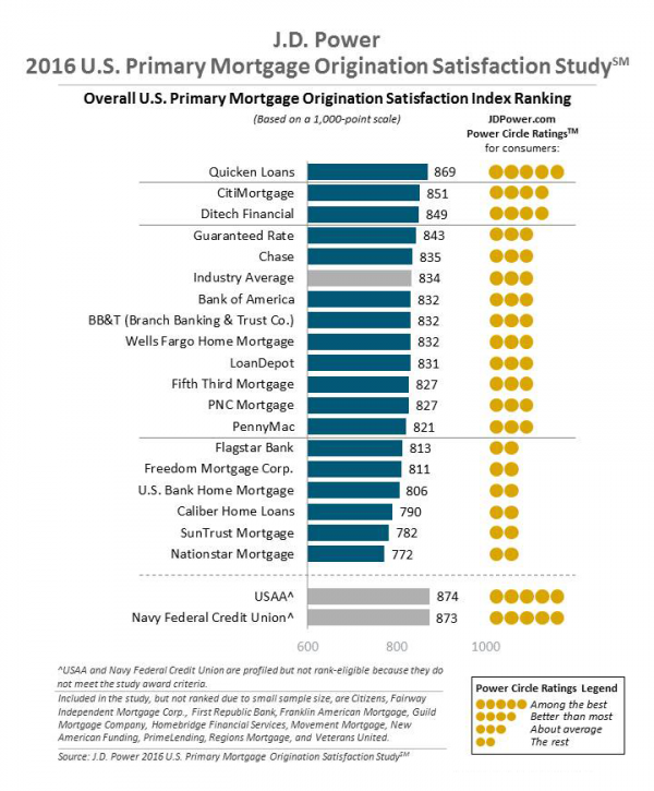 2016_primary_mortgage_origination_chart_0-600x725.png