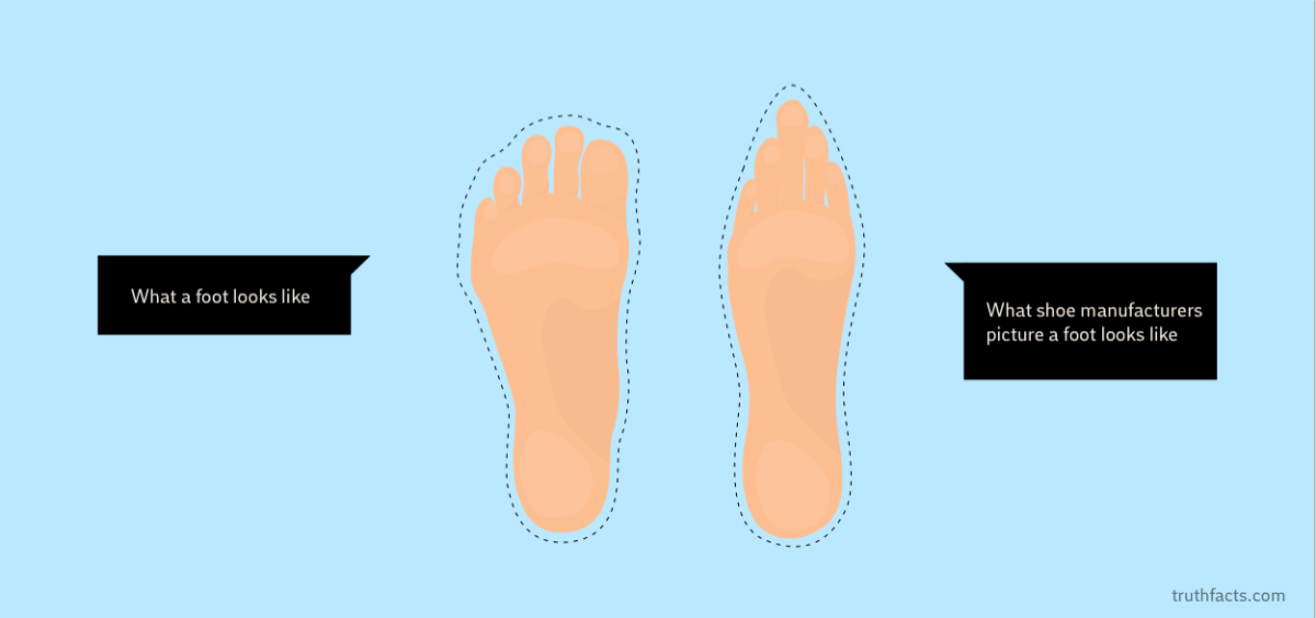 Truth Facts: What a foot looks like to shoe companies