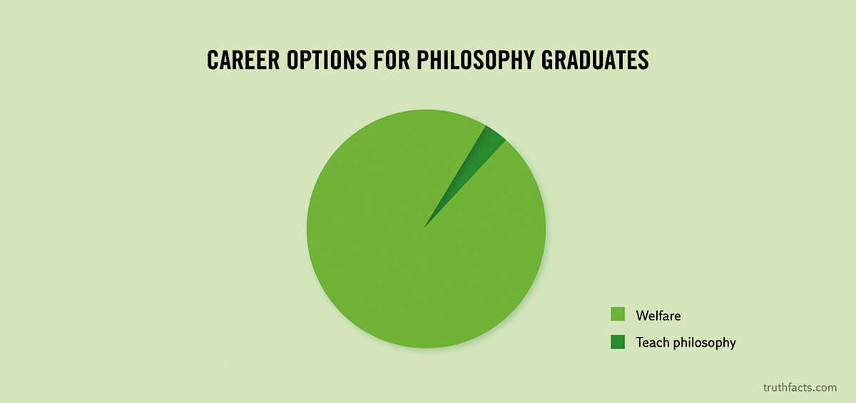 Truth Facts: Career options for philosophy graduates