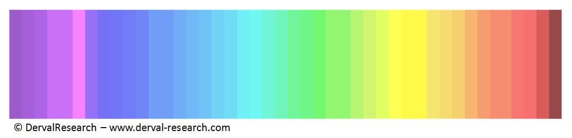 VISION TEST: How many cones do you have in your eye?