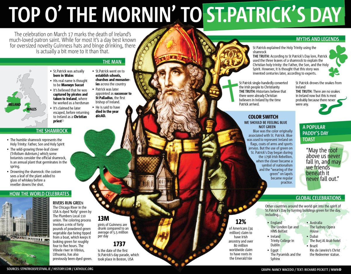 Everything you ever wanted to know about St. Patrick’s Day