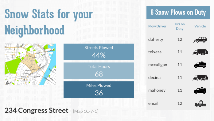 Boston Snow Stats tracks city snow information