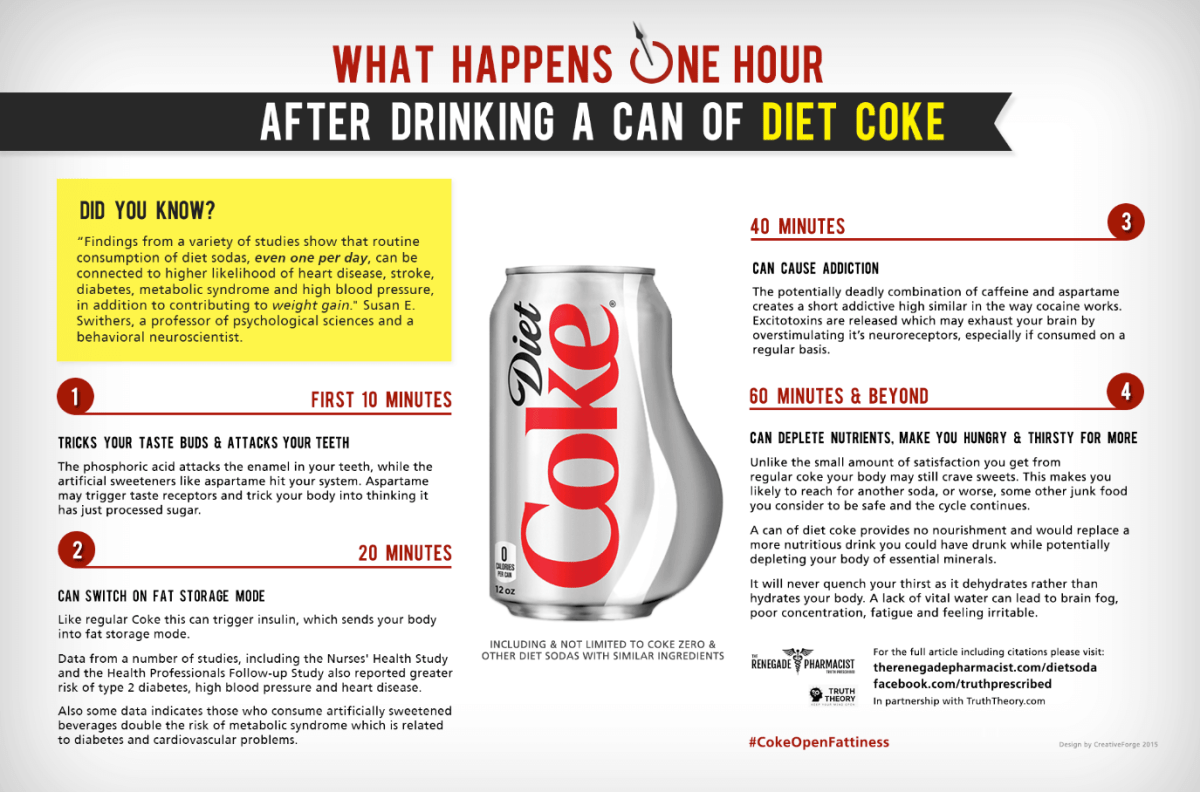 Infographic: Is Diet Coke bad for you?