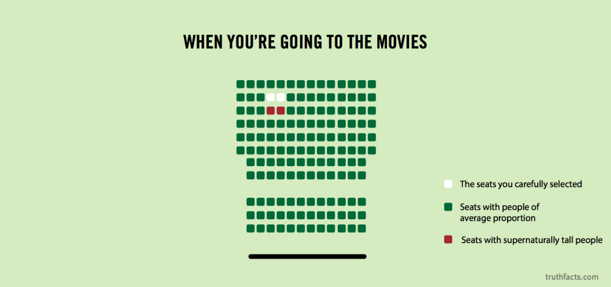 Truth Facts: The seats you pick when going to the movies
