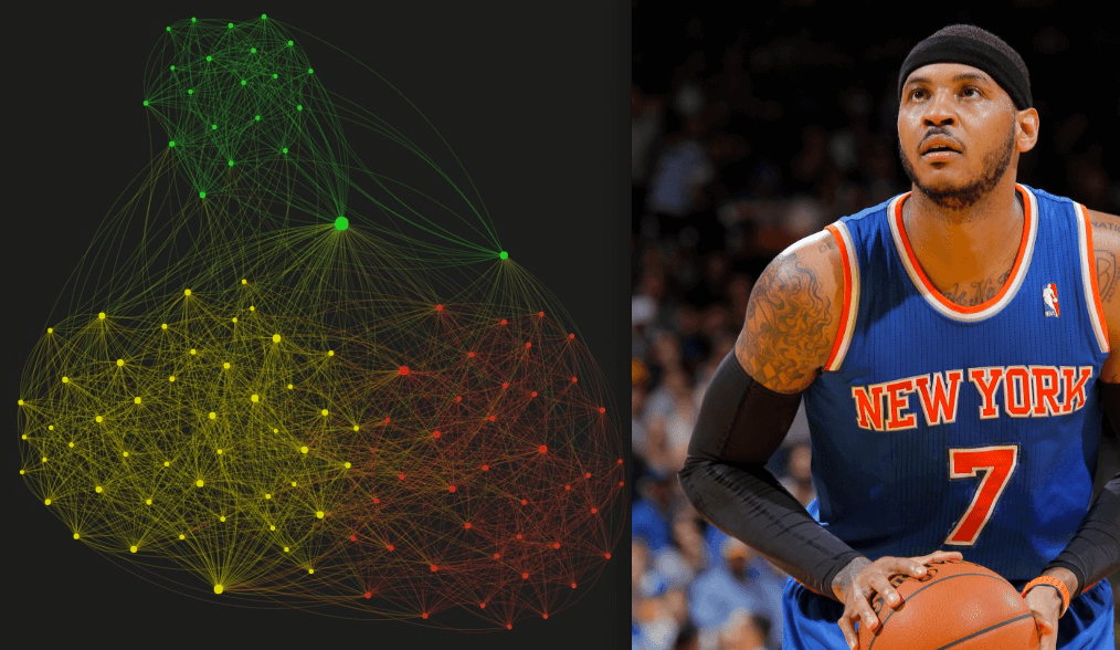LinkedIn of the NBA – Six degrees of Carmelo Anthony, Kobe Bryant