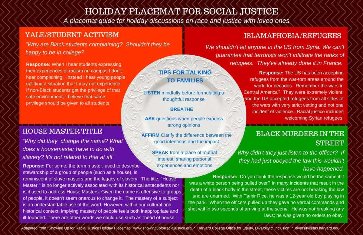 ‘Holiday Placemat for Social Jusice’ prompts swift campus apology