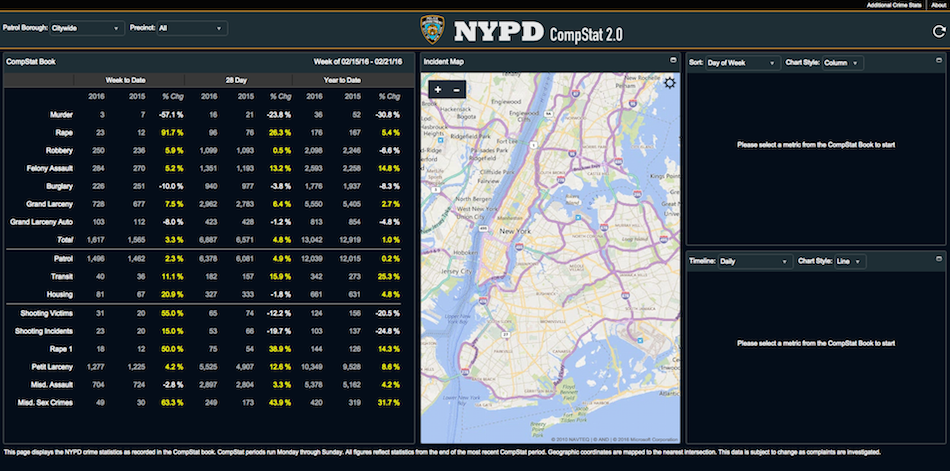 New Yorkers can now check on neighborhood crimes through new website