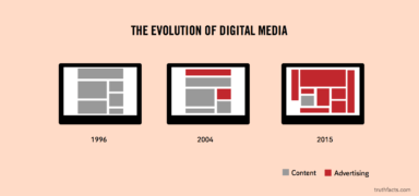 Truth Facts: The evolution of digital media