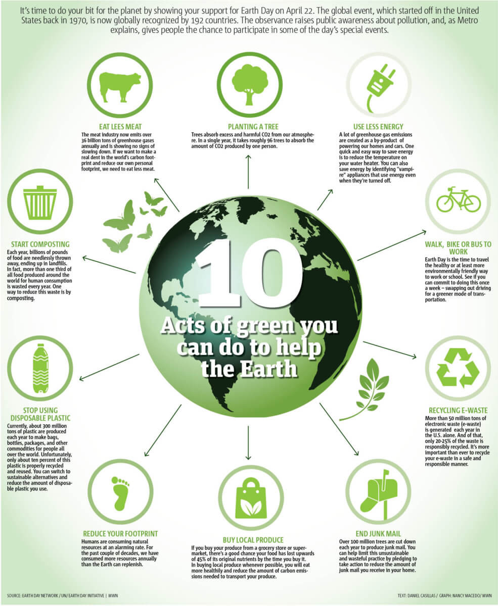 10 things you can do to help the Earth