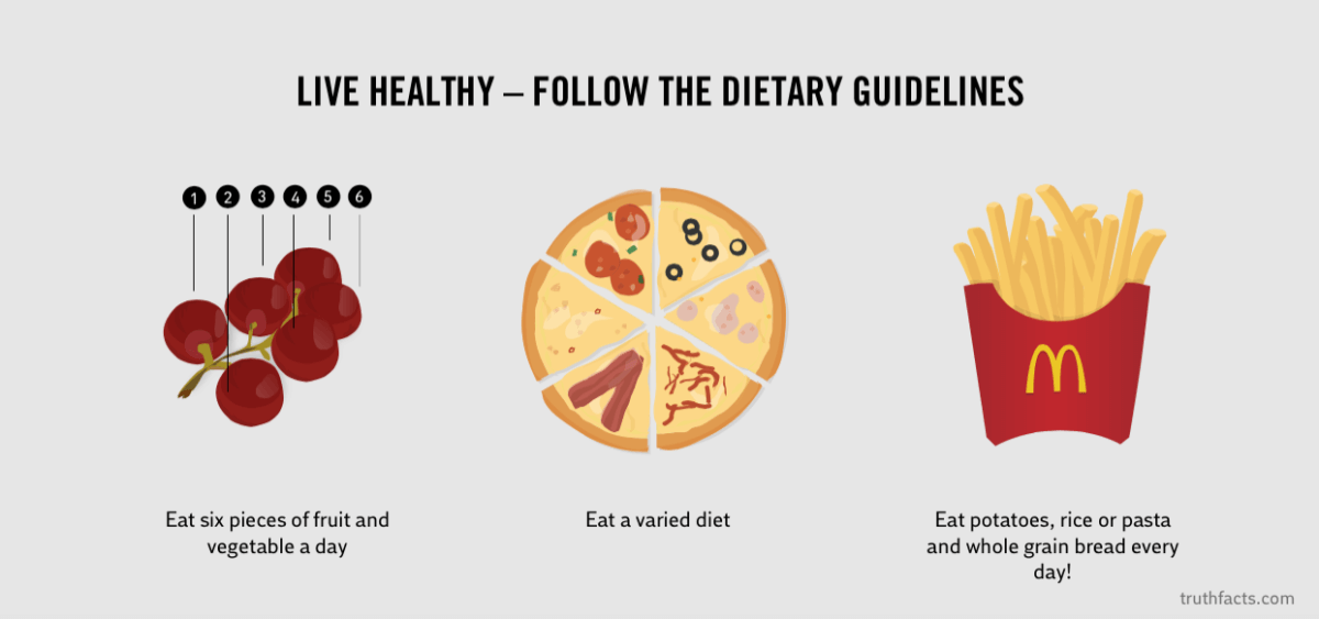 Truth Facts: Simple guidelines for a healthy diet