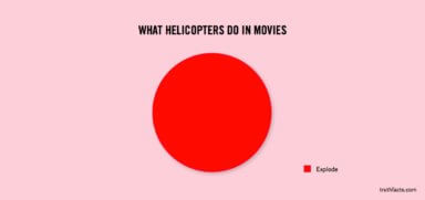 Truth Facts: What helicopters do in movies