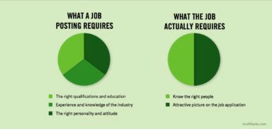 Truth Facts: Job postings vs.the actual job