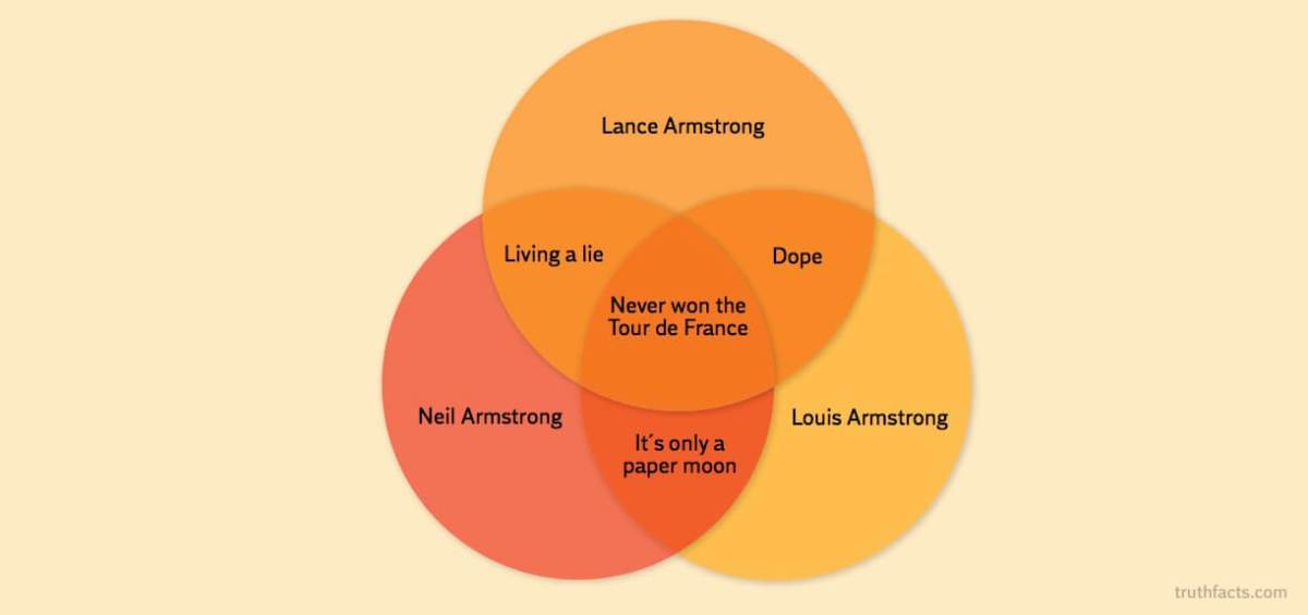 Truth Facts: Lance, Neil, Louis Armstrong have one thing in common