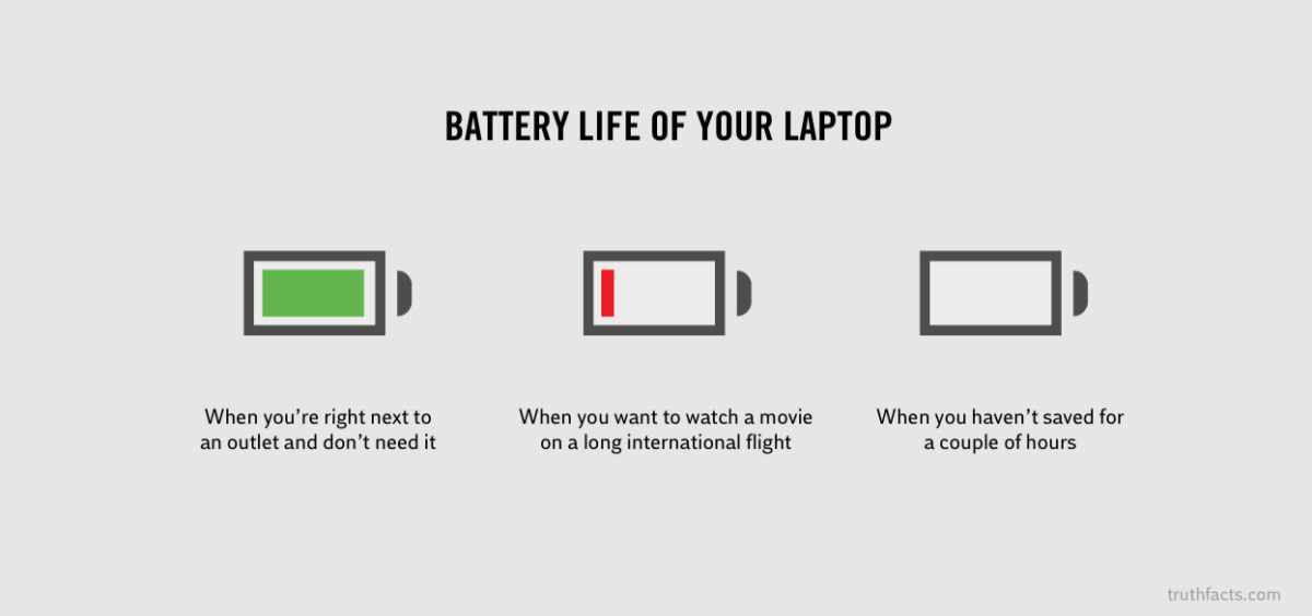Truth Facts: Explaining the battery life of your laptop