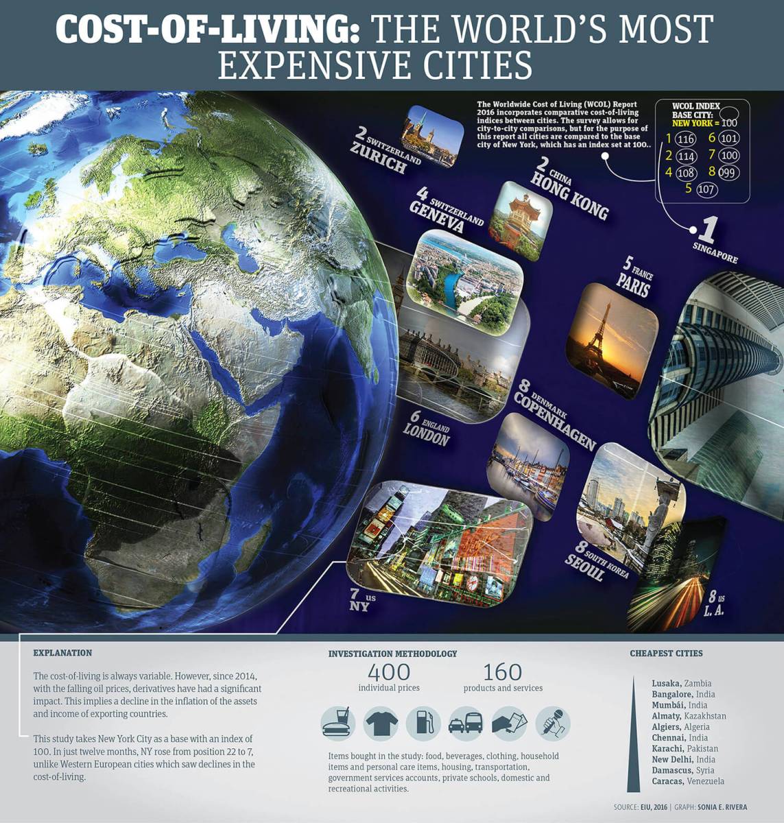 The most expensive cities in the world