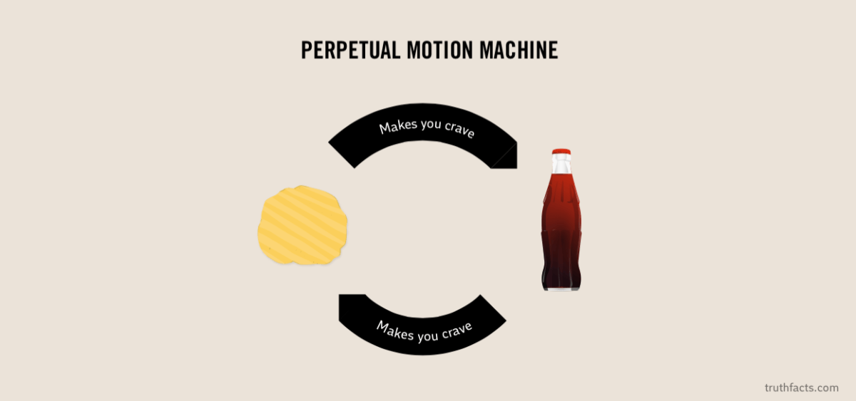 Truth Facts: The perpetual motion machine