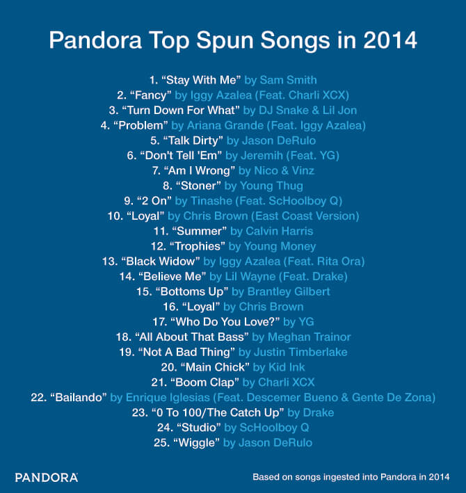 Structureel anders betreden top pop songs 2014 for Sale,Up To OFF 69%