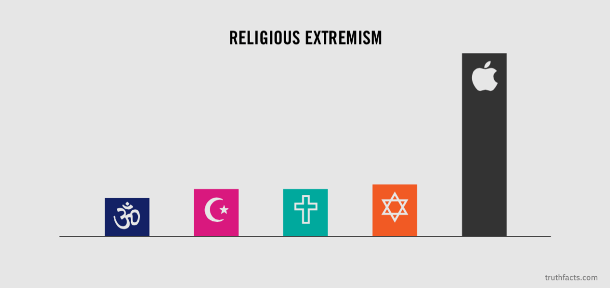 Truth Facts: Religious extremism
