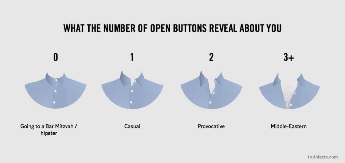 Truth Facts: What the number of open buttons reveal about you
