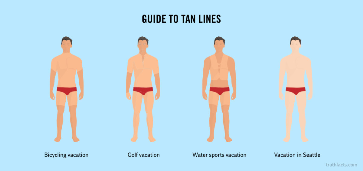 Truth Facts: The essential guide to tan lines