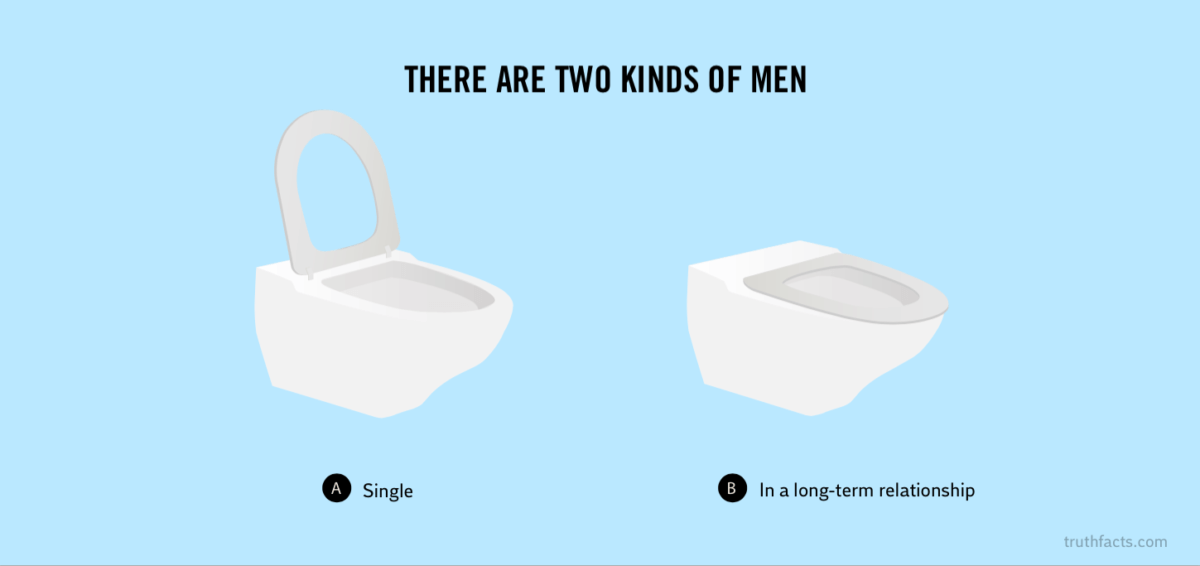 Truth Facts: There are two kinds of men