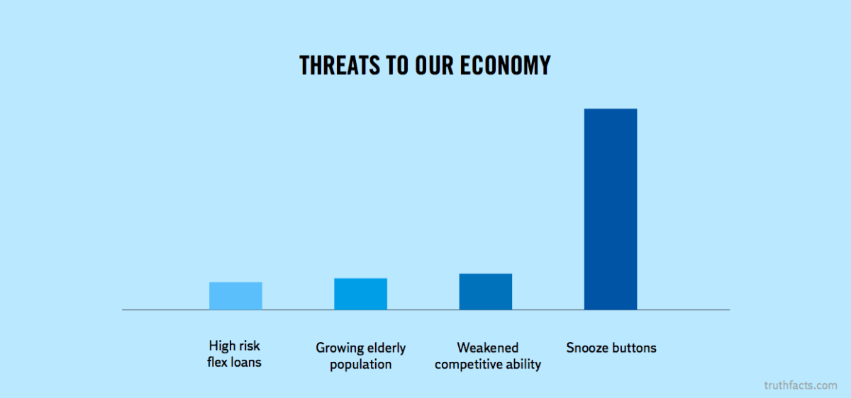 Truth Facts: Threats to our economy
