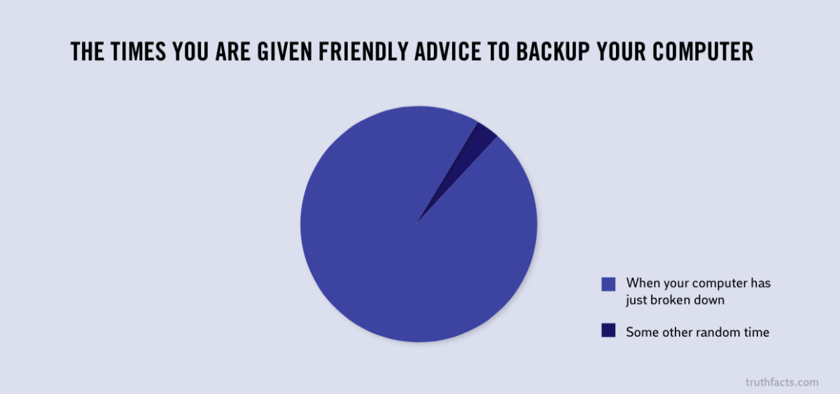 Truth Facts: Here’s when you’re given advice about your computer