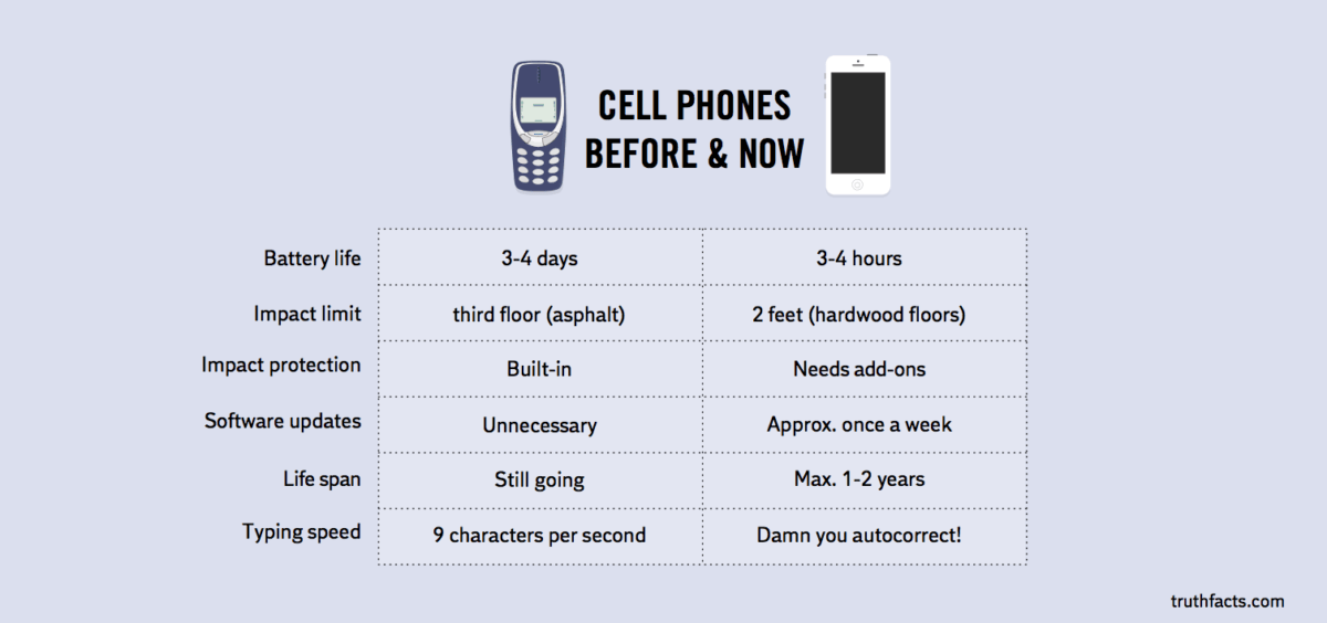 Truth Facts: Cell phones before and now