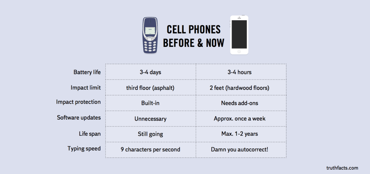 Truth Facts: Cell phones before and now – Metro US