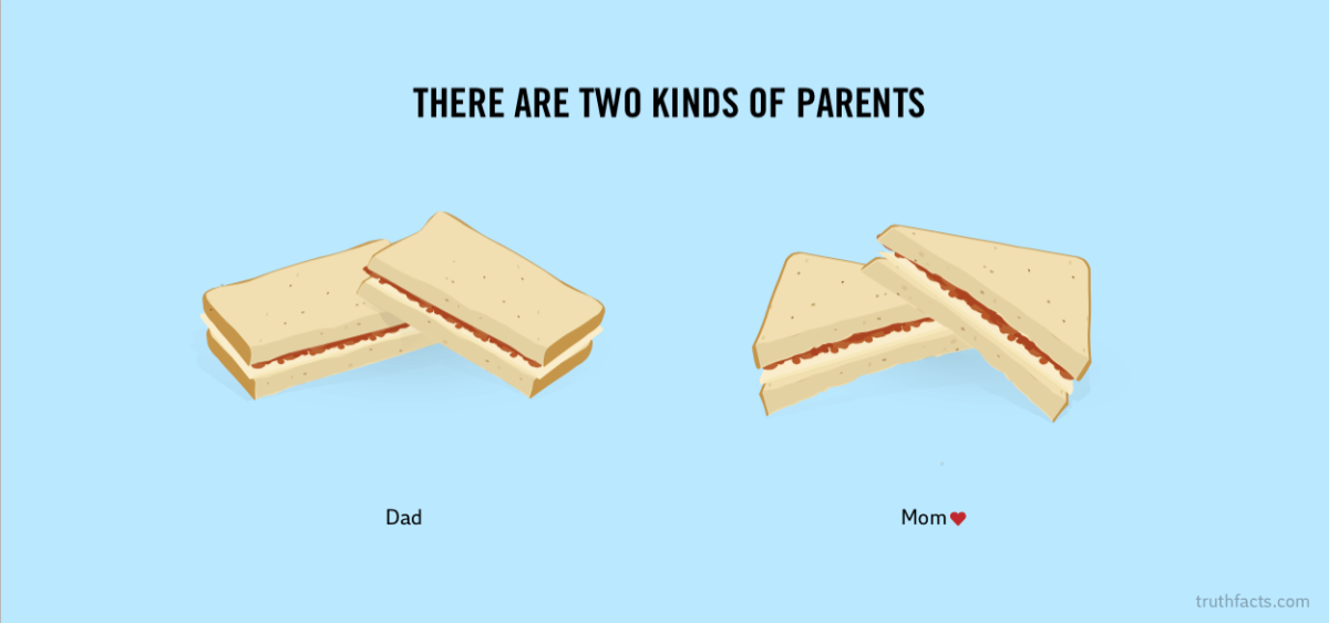 Truth Facts: There are two different kinds of parents