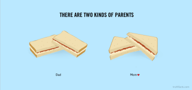Truth Facts: There are two different kinds of parents