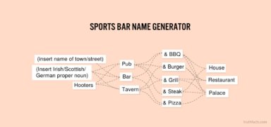 Truth Facts: Sports bar name generator