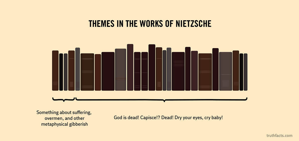 Truth Facts: Themes in the works of Nietzsche
