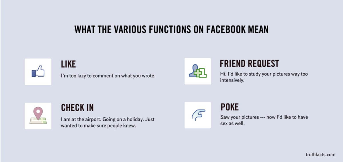 Truth Facts: What functions on Facebook actually mean