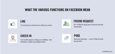 Truth Facts: What functions on Facebook actually mean