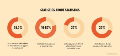 Truth Facts: Statistics about statistics