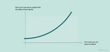 Truth Facts: What it’s like to inherit money