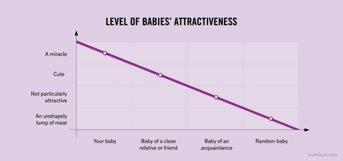 Truth Facts: Level of babies’ attractiveness