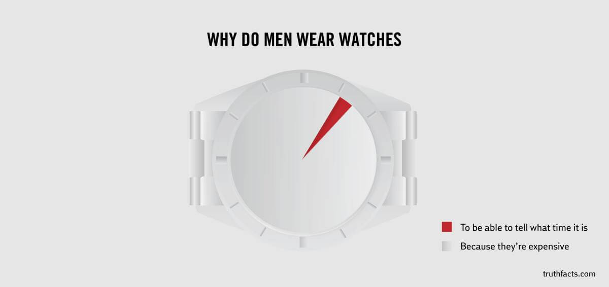 Truth Facts: Why men wear watches