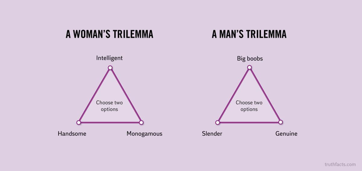 Truth Facts: Comparing trilemmas between men and women