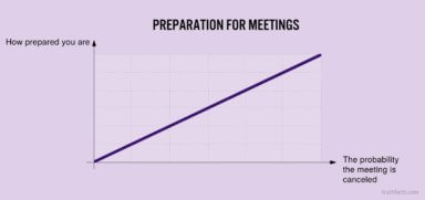 Truth Facts: Preparing for meetings