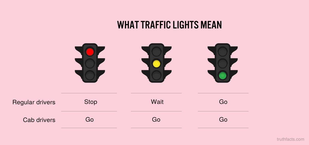 Truth Facts: What traffic lights mean