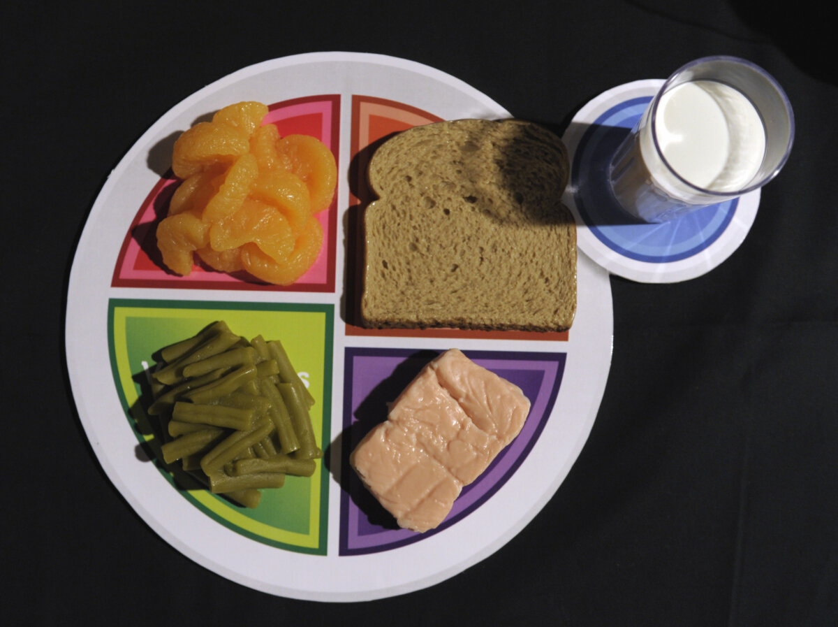 MyPlate Diet Guide