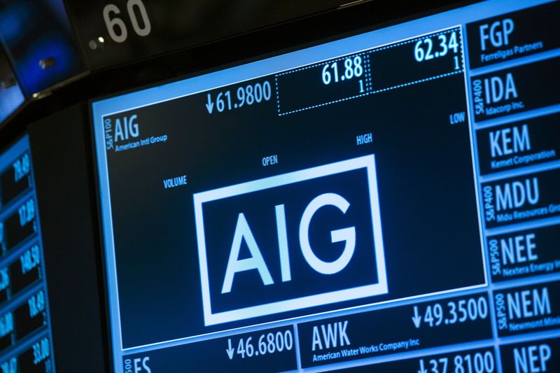 Current information related to insurance company AIG is displayed above
