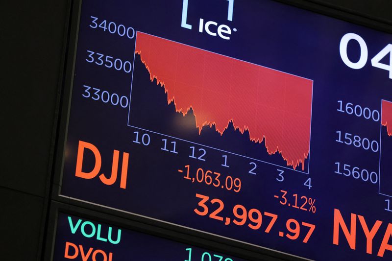 The Dow Jones Industrial Average is displayed on a screen