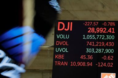 Numbers showing the state of the Dow Jones Industrial Average